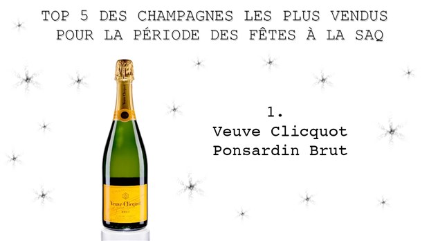 Le Top 5 des champagnes et mousseux pour le temps des Fêtes