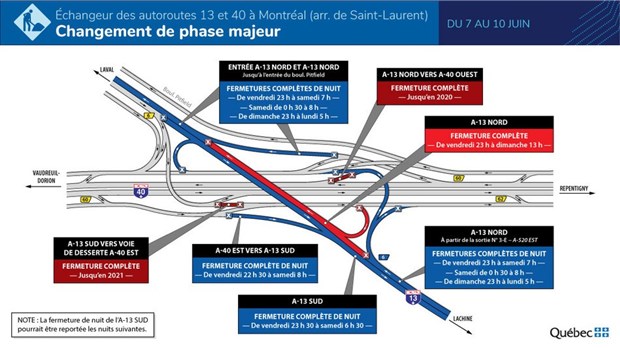 Travaux majeur sur l'autoroute 13 dans le secteur de l'autoroute 40